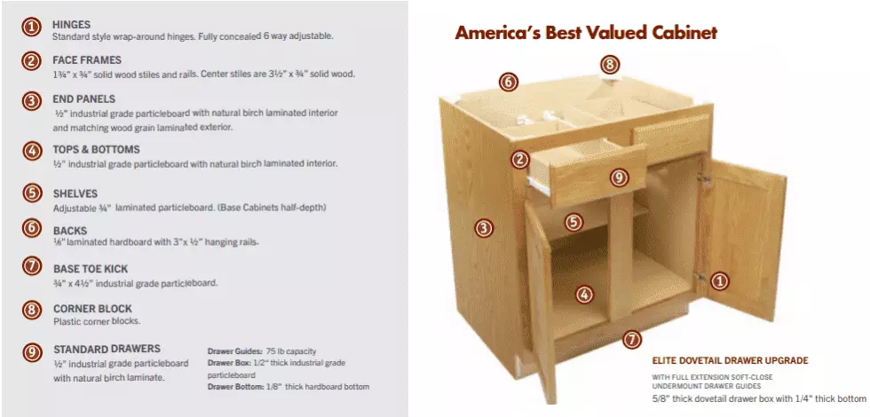 Americas-Best-Valued-Cabinets