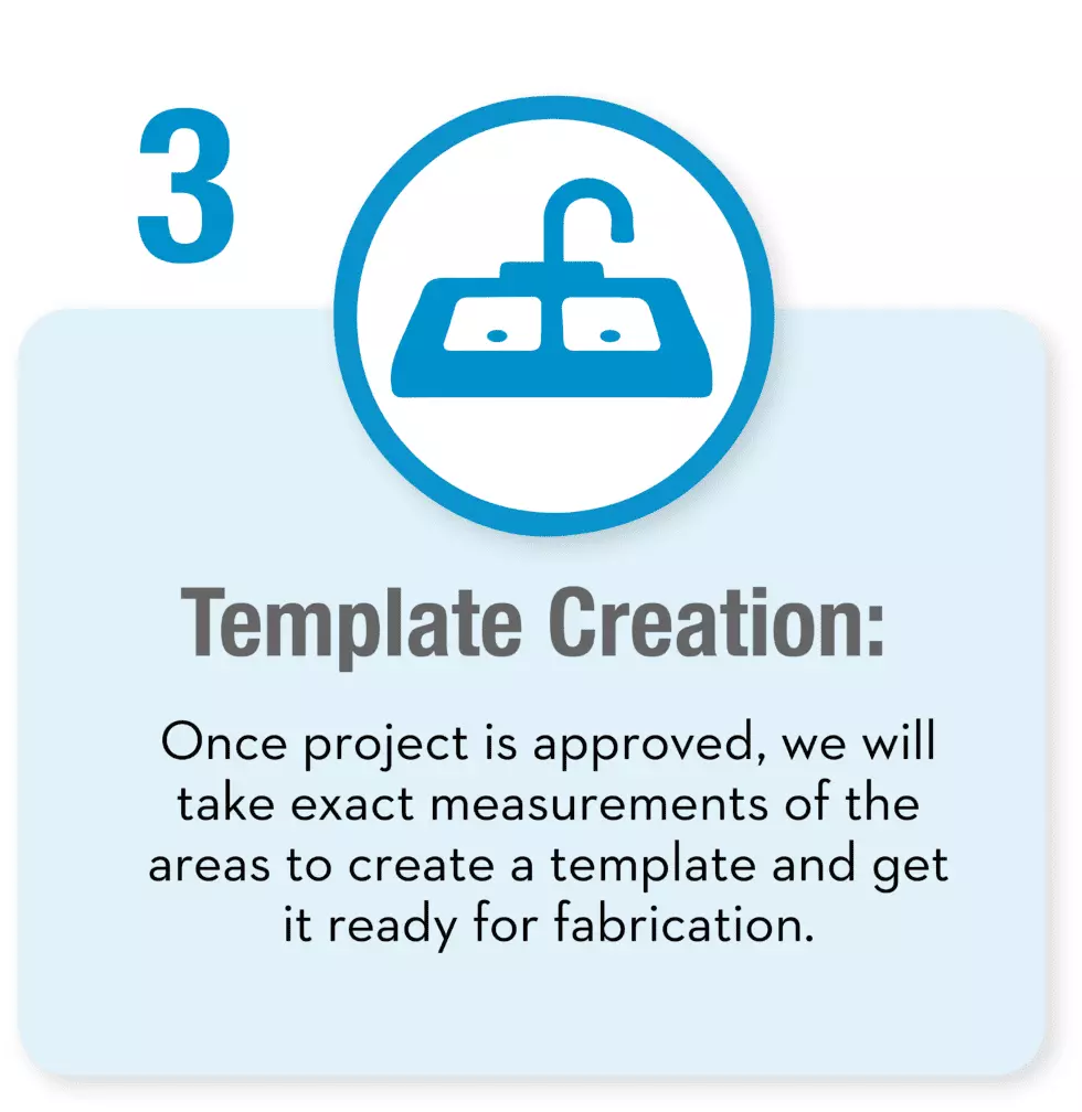 Our-Process-AG-Template-Creation-Step_03-980x1008